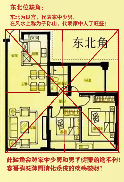缺东北角的房子怎么化解__上海话万宝全书缺只角