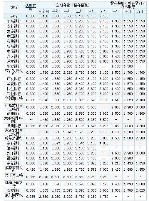 香港保险费率__香港保险美金