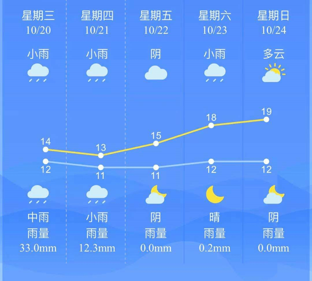 天气预报杭州天气预报一周_天气预报杭州天气预报15天_