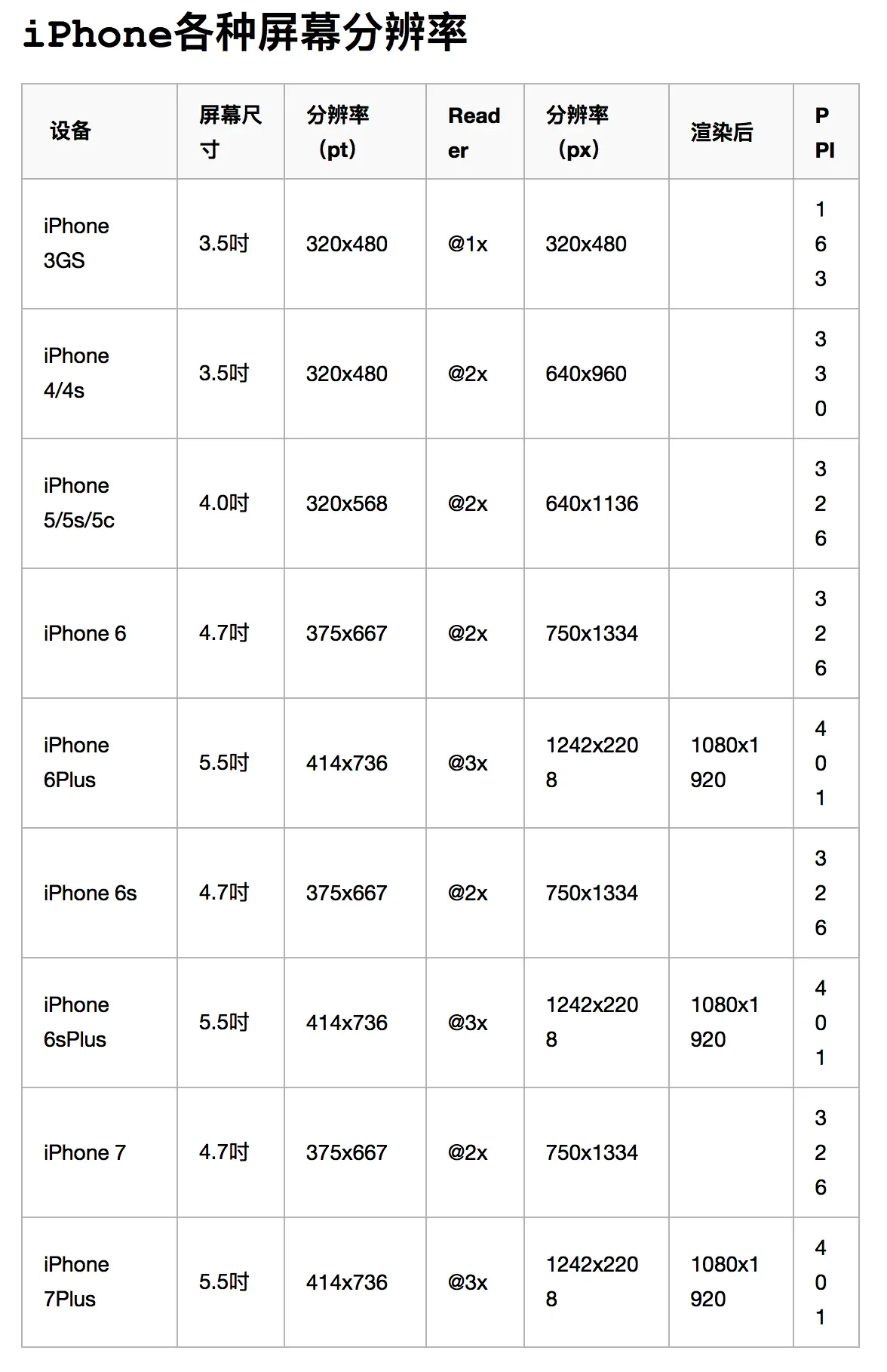 苹果7p的屏幕尺寸和高宽比_苹果7p屏幕尺寸长宽高厘米_