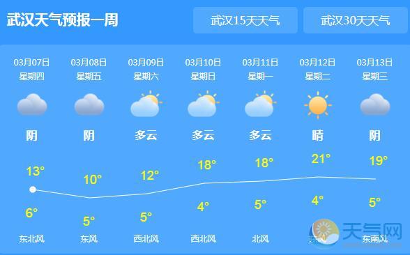武汉天气热到几月份__武汉月份温度