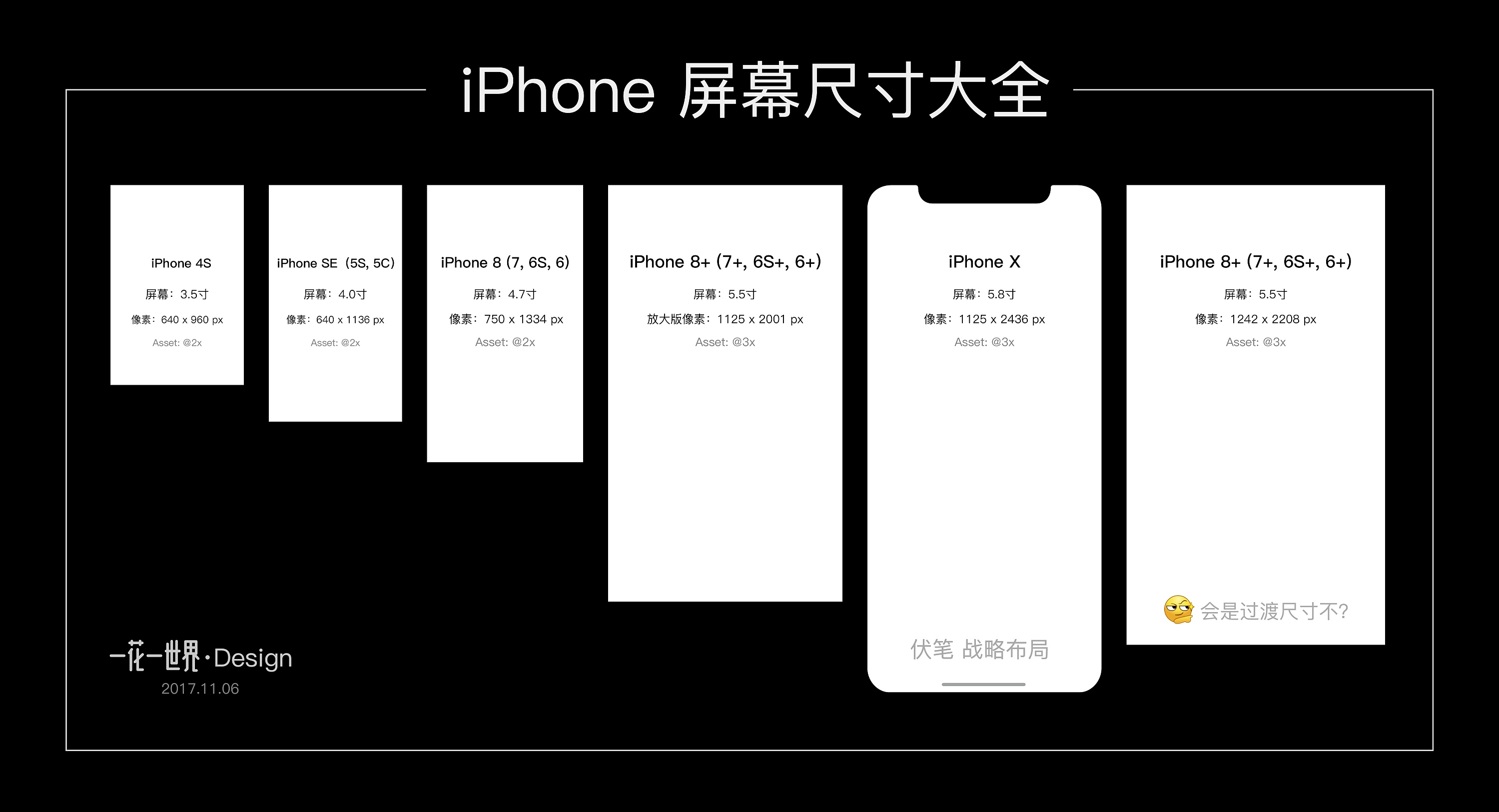 苹果手机plus6尺寸_