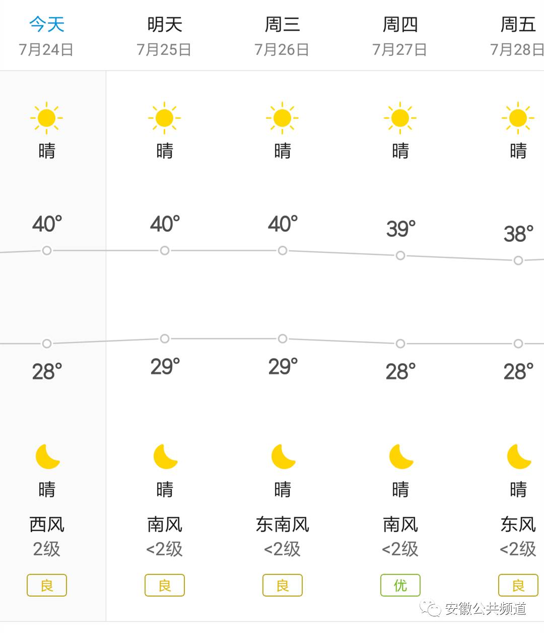 安徽高温持续到什么时候__安徽高温天气还有多少天