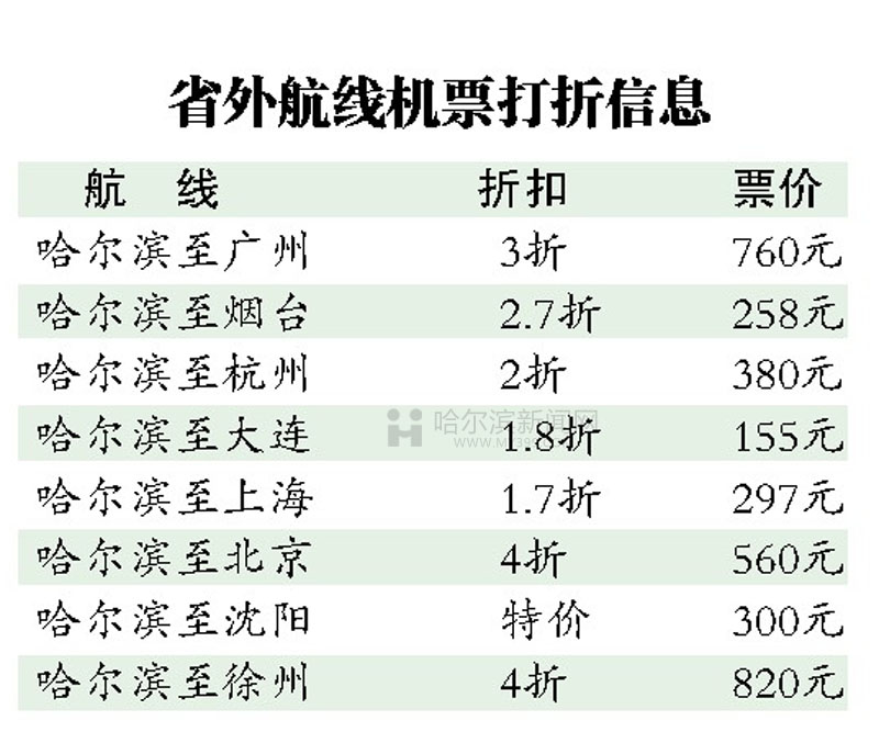 哈尔滨到北京飞机票多少钱一张__哈尔滨至北京飞机票最低价