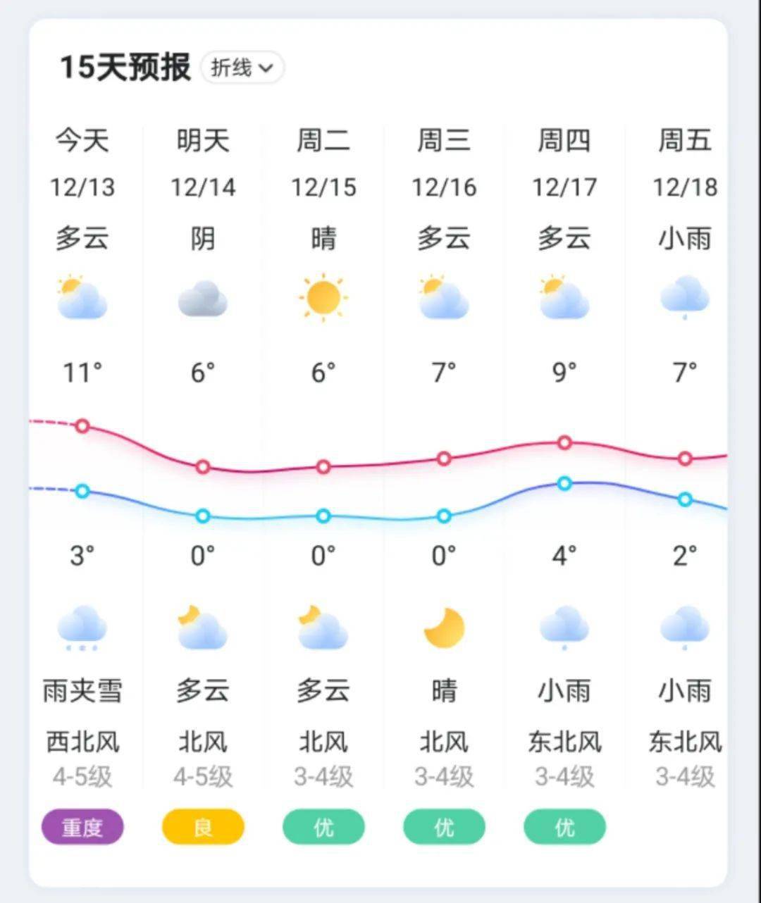 凤凰天气预报了解视频_凤凰天气网_