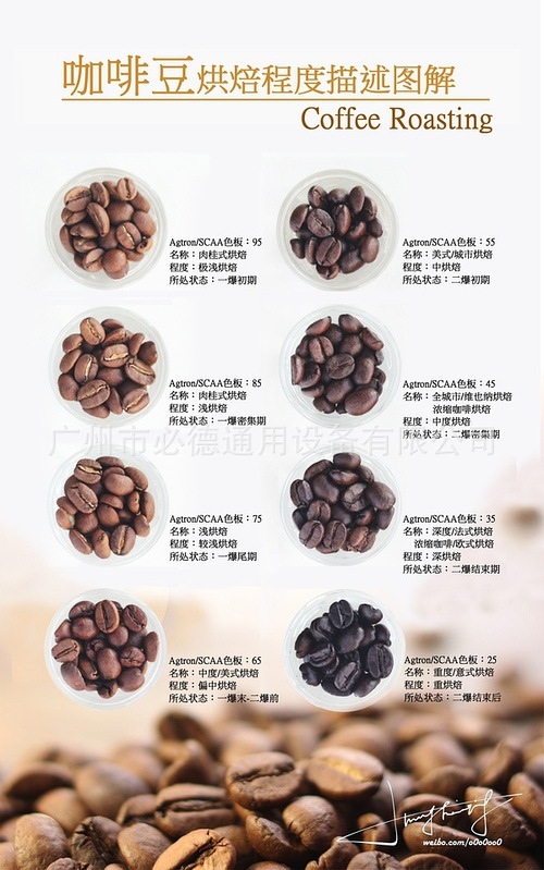 咖啡豆制作成咖啡能减肥吗_咖啡豆制作成咖啡方法_