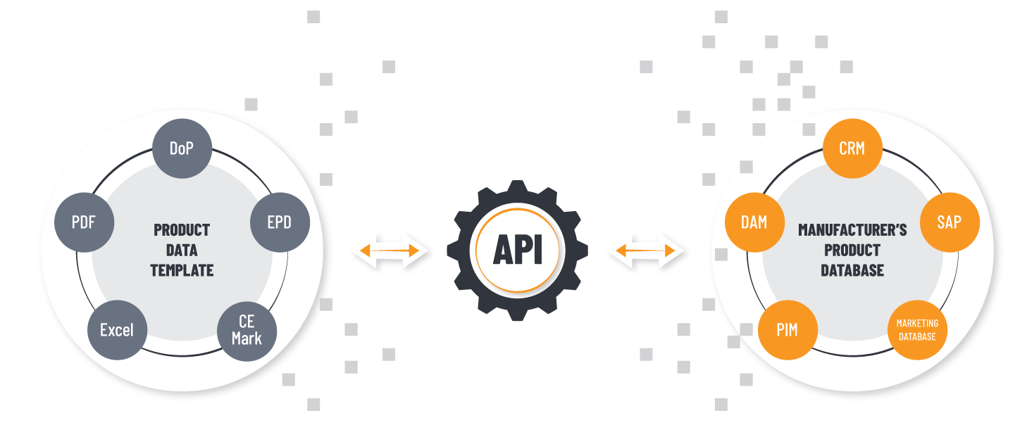 API是什么