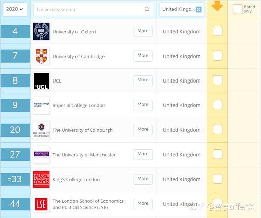 曼彻斯特大学专业世界排名__曼彻斯特大学专业排名