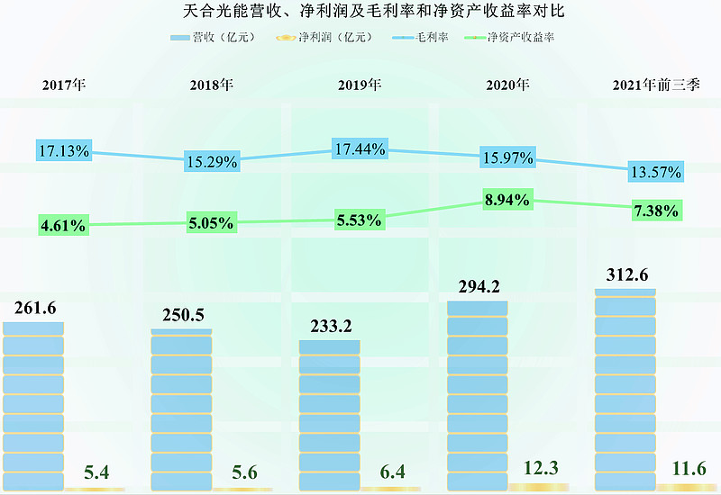 光伏业绩预告__光伏净利润同环比增长783%