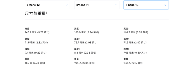 iphone11系列屏幕尺寸是多少