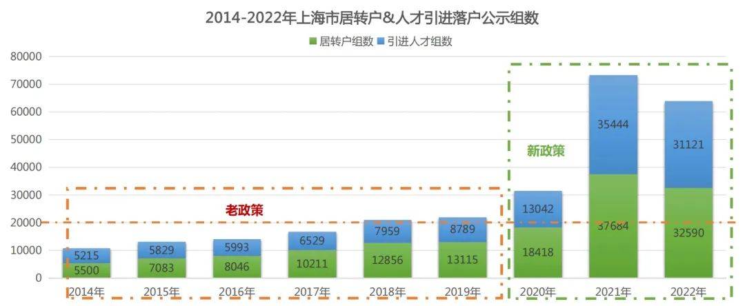 上海目前就业形势__上海就业发展前景
