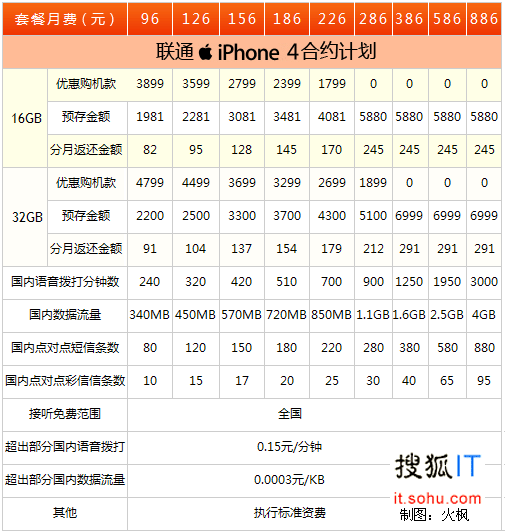 iphone手机官网价格_官网报价苹果手机能买吗_